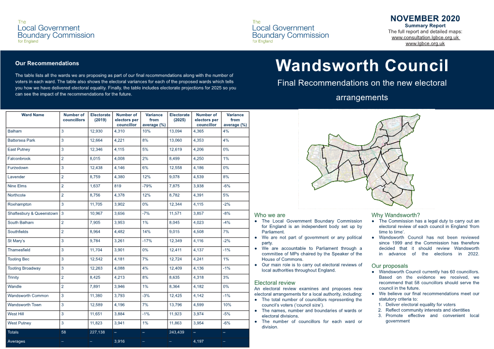 Wandsworth Council the Table Lists All the Wards We Are Proposing As Part of Our Final Recommendations Along with the Number of Voters in Each Ward