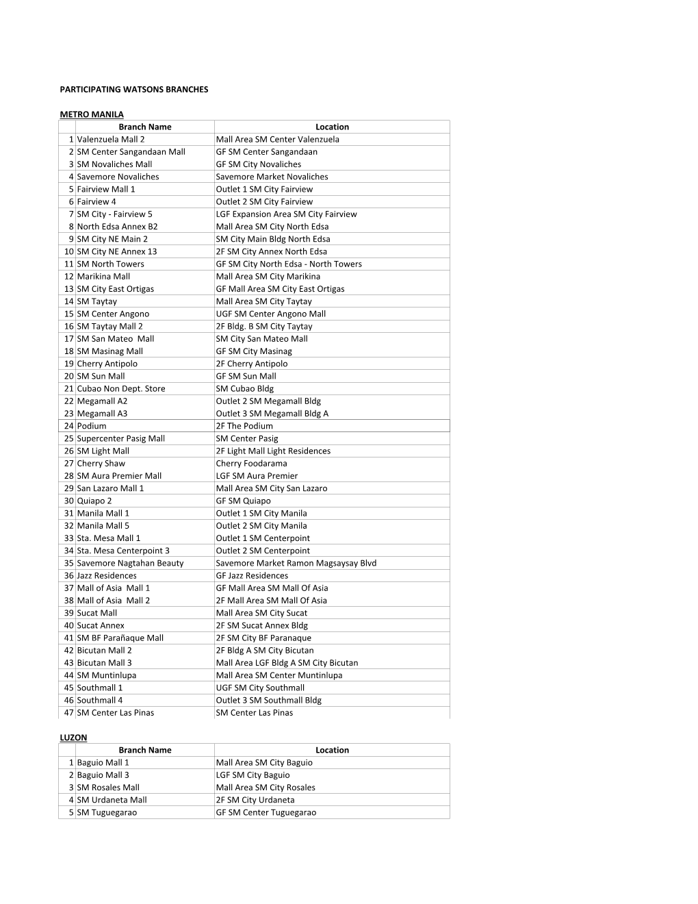 List of Watsons Participating Branches V2