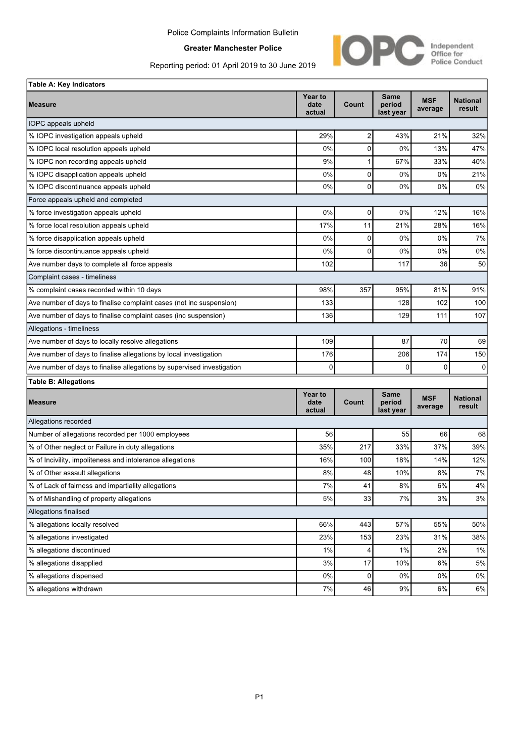 Quarter 1 2019 Bulletin