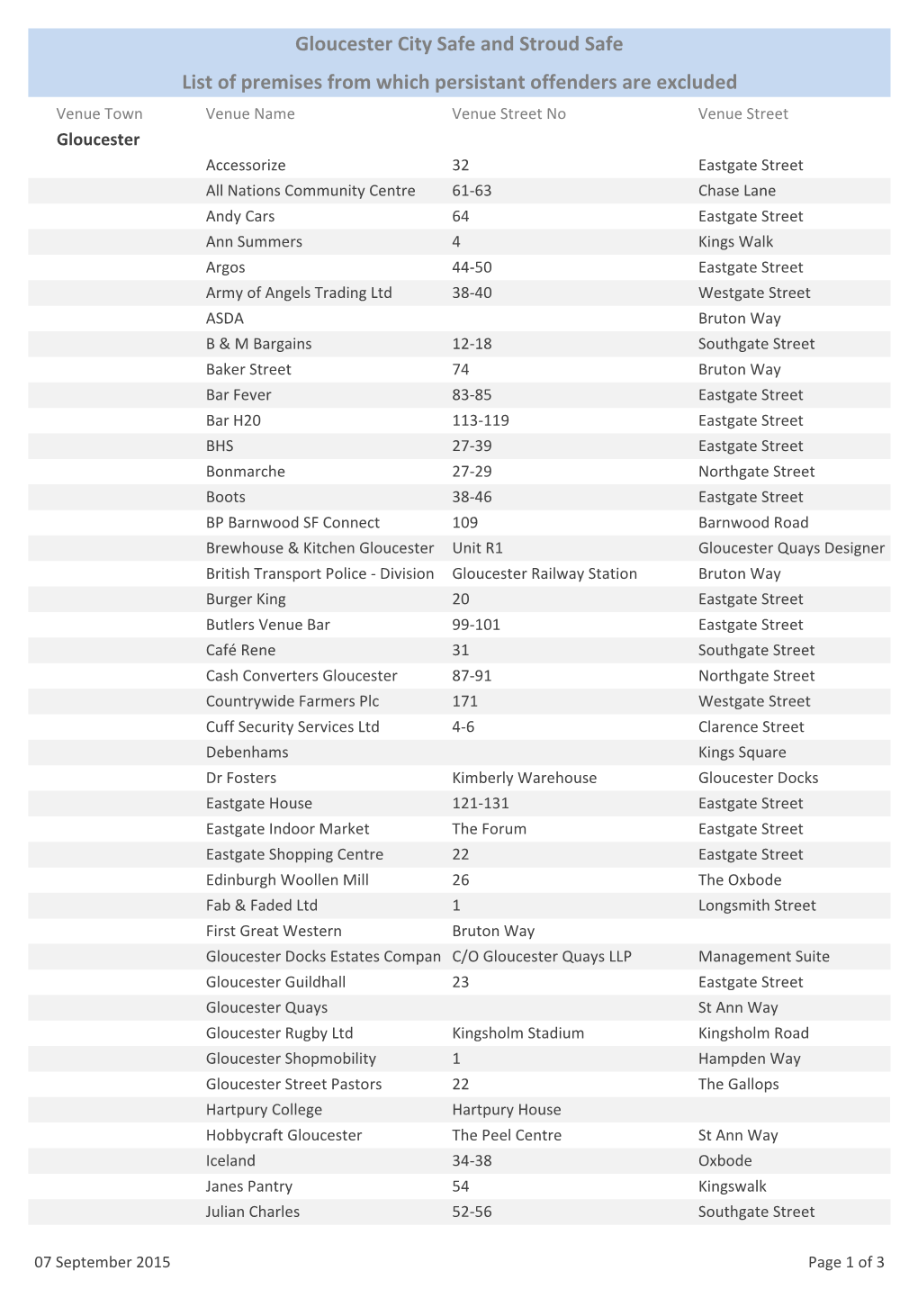 Gloucester City Safe and Stroud Safe List of Premises from Which Persistant Offenders Are Excluded