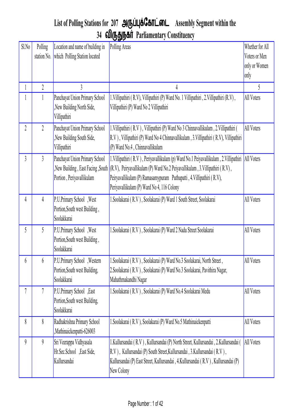 List of Polling Stations for 207 அ ேகா ைட Assembly Segment Within the 34 வ நக Parliamentary Constituency