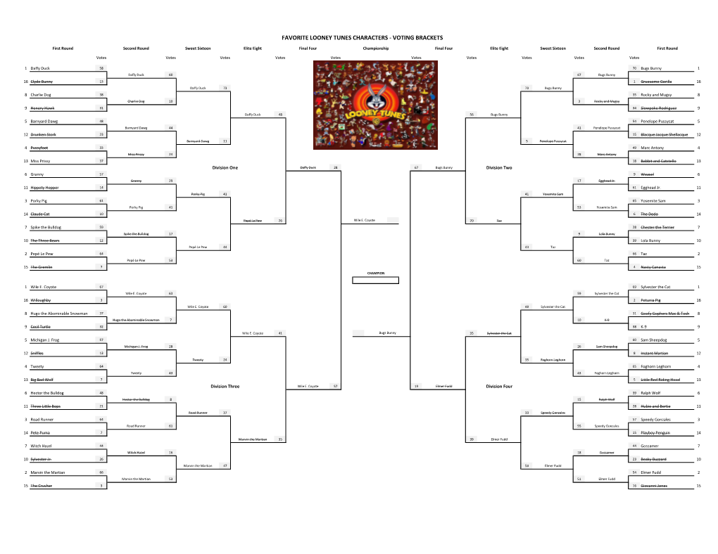 Favorite Looney Tunes Characters - Voting Brackets