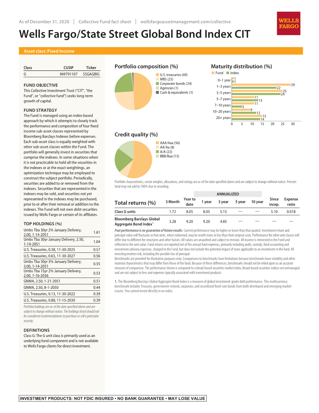 Wells Fargo/State Street Global Bond Index CIT Fact Sheet