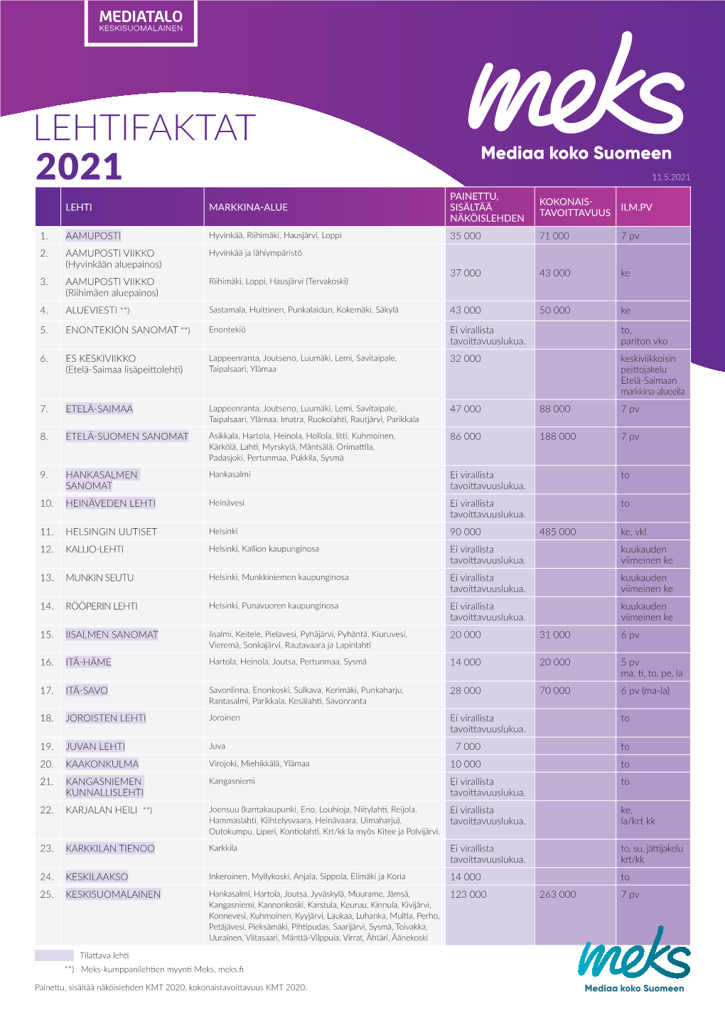 2021 Lehtifaktat