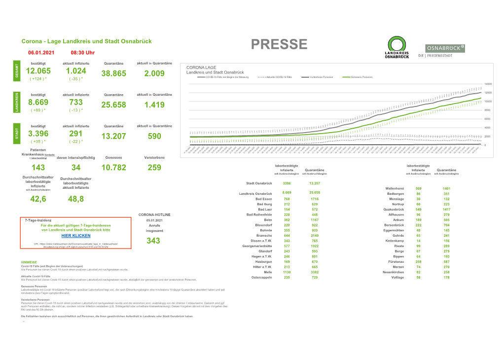 PRESSE 06.01.2021 08:30 Uhr