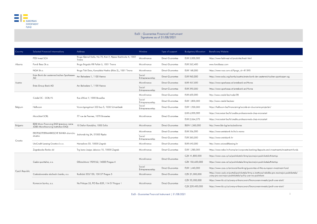 Easi - Guarantee Financial Instrument Signatures As of 31/08/2021