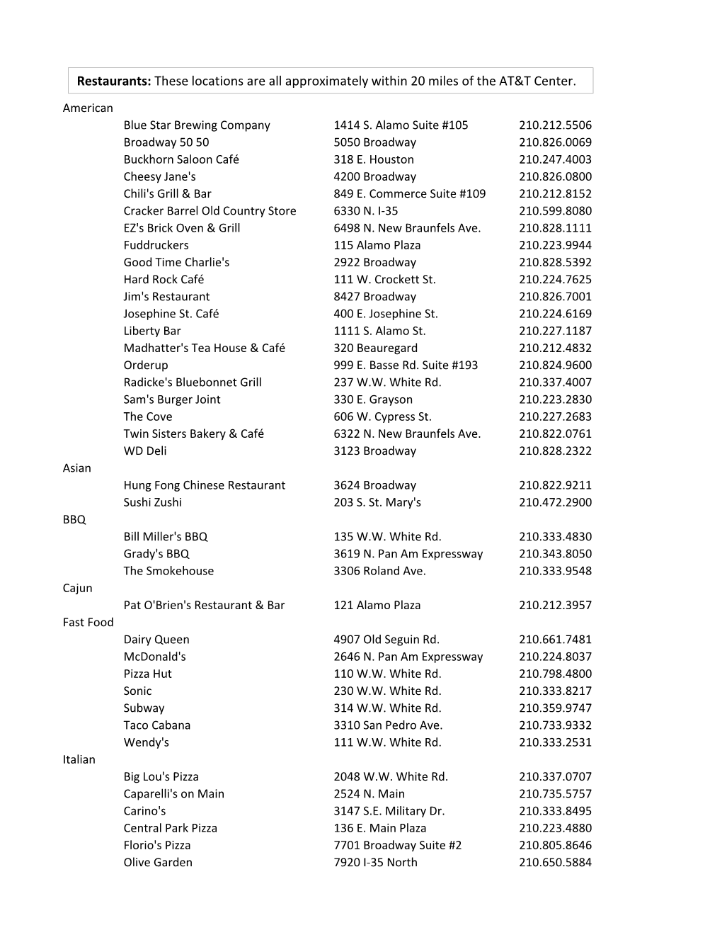 Restaurants: These Locations Are All Approximately Within 20 Miles of the AT&T Center