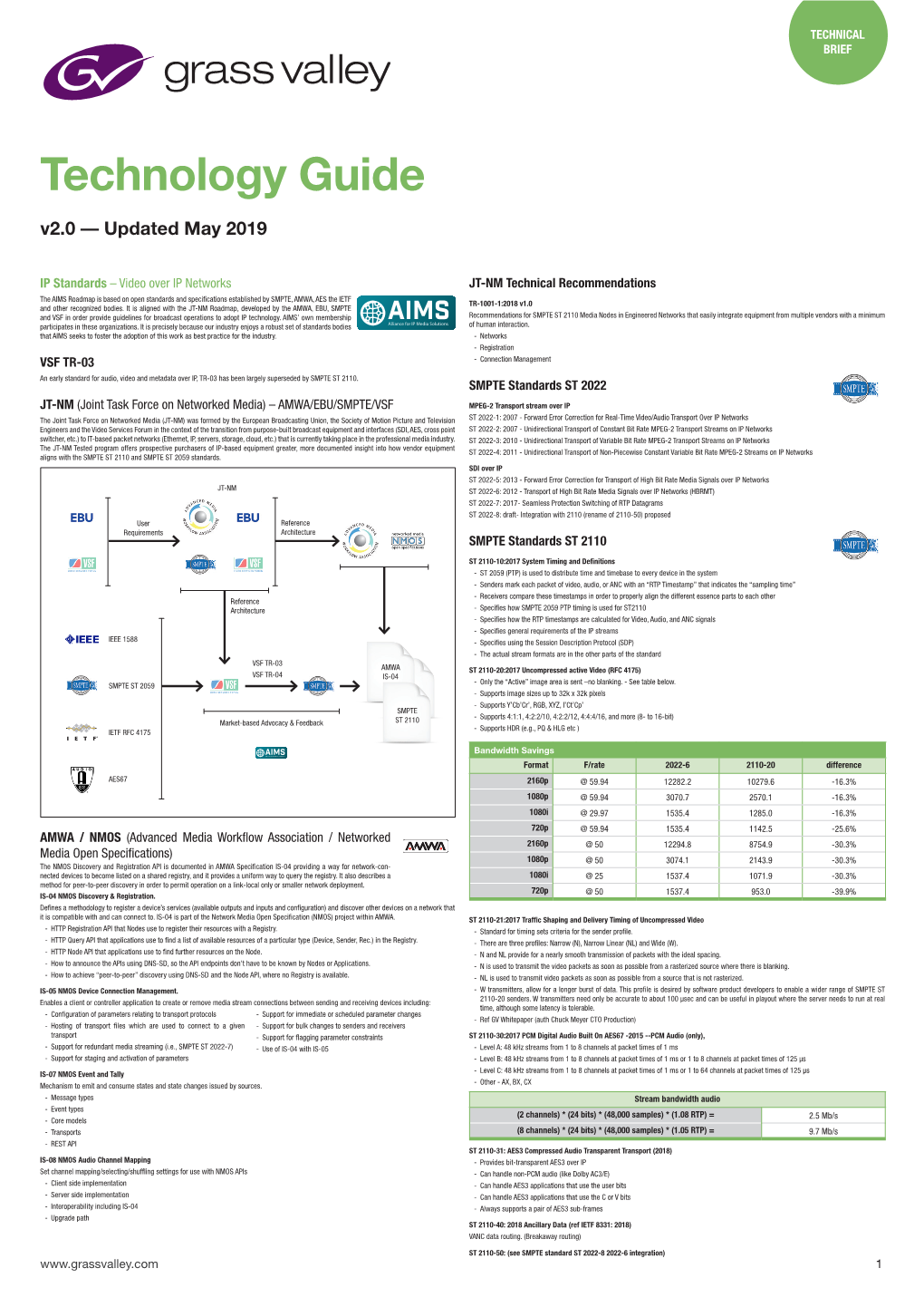 Technology Guide V2.0 — Updated May 2019