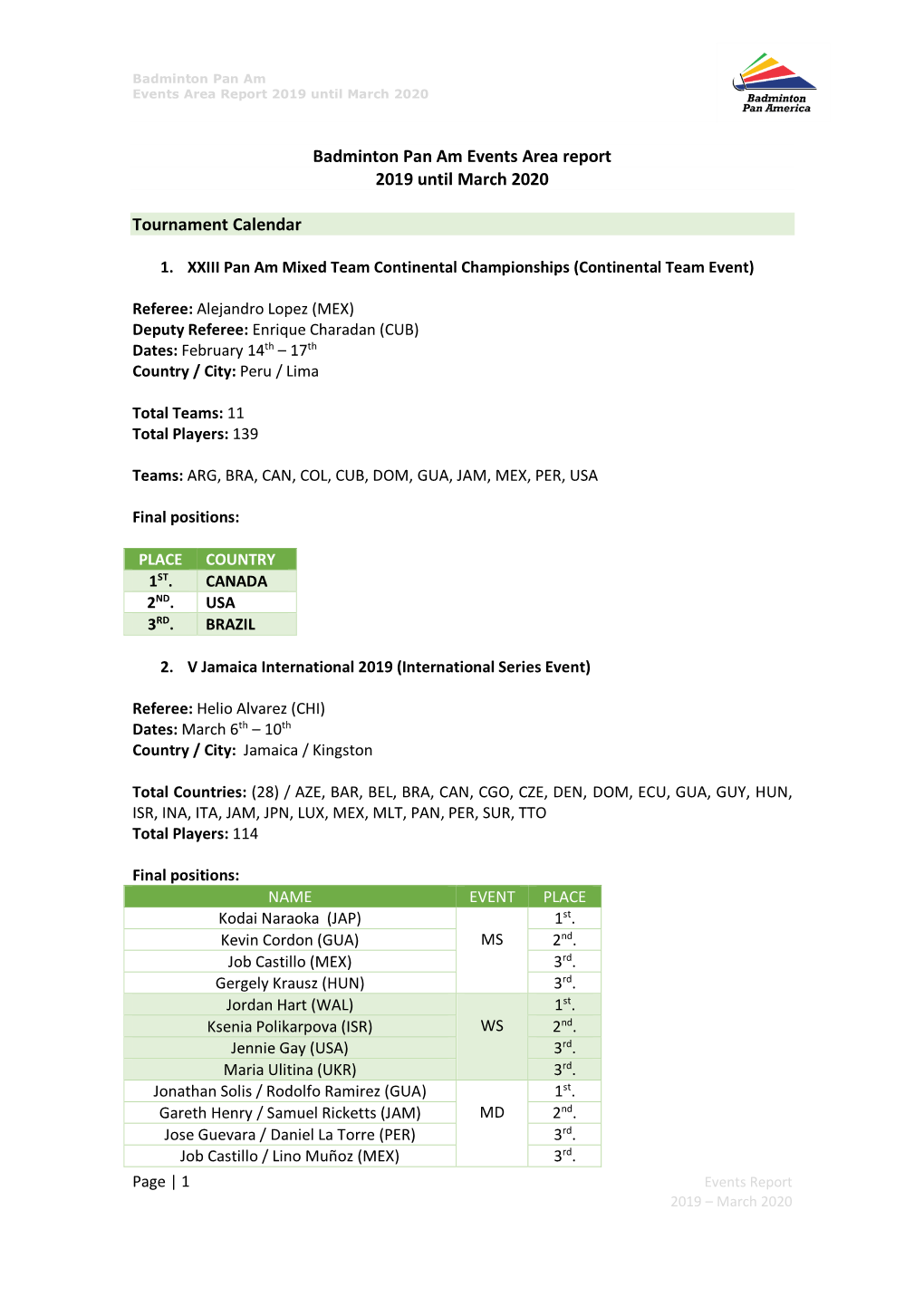 Badminton Pan Am Events Area Report 2019 Until March 2020