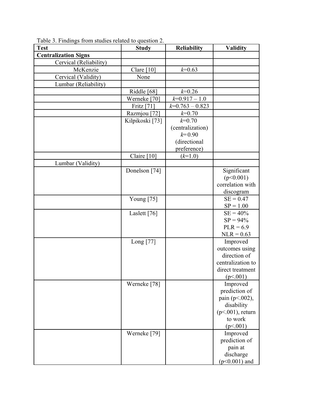 Table 3. Findings from Studies Related to Question 2