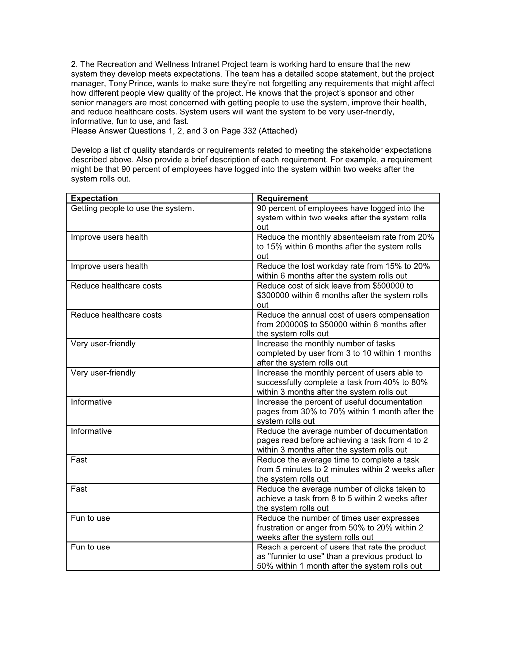 Please Answer Questions 1, 2, and 3 on Page 332 (Attached)