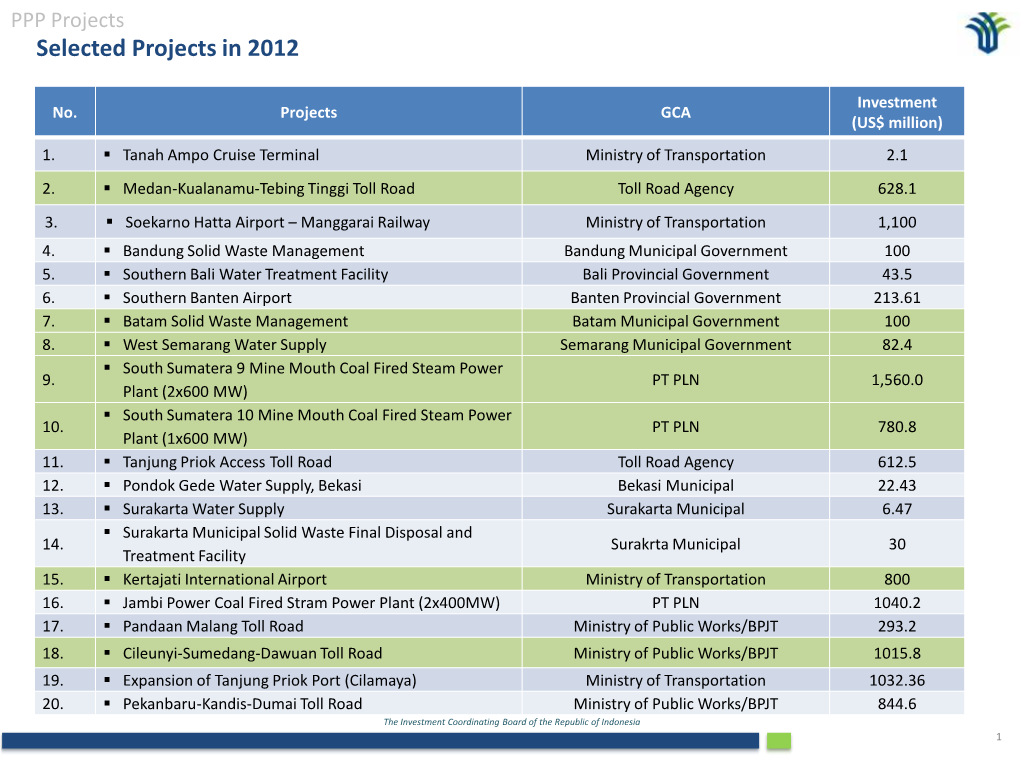 Selected Projects in 2012