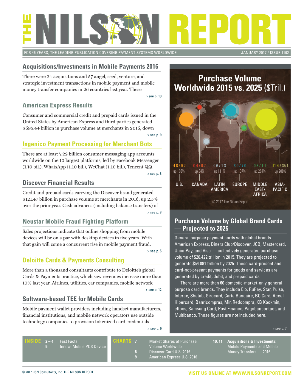 Purchase Volume Worldwide 2015 Vs. 2025