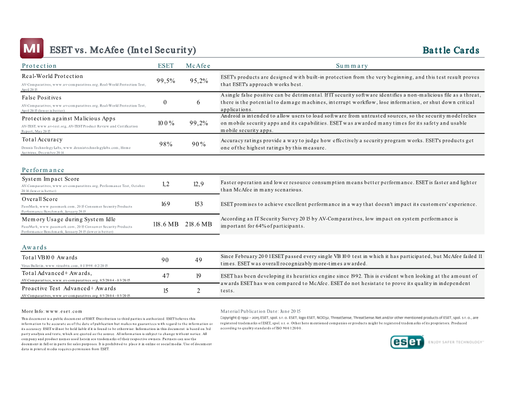 Battle Cards ESET Vs. Mcafee (Intel Security)