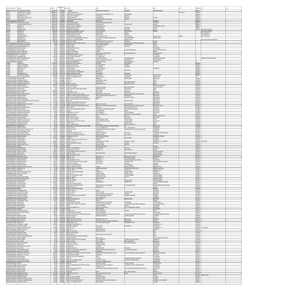 Final -2014- Unpaid Shareholders