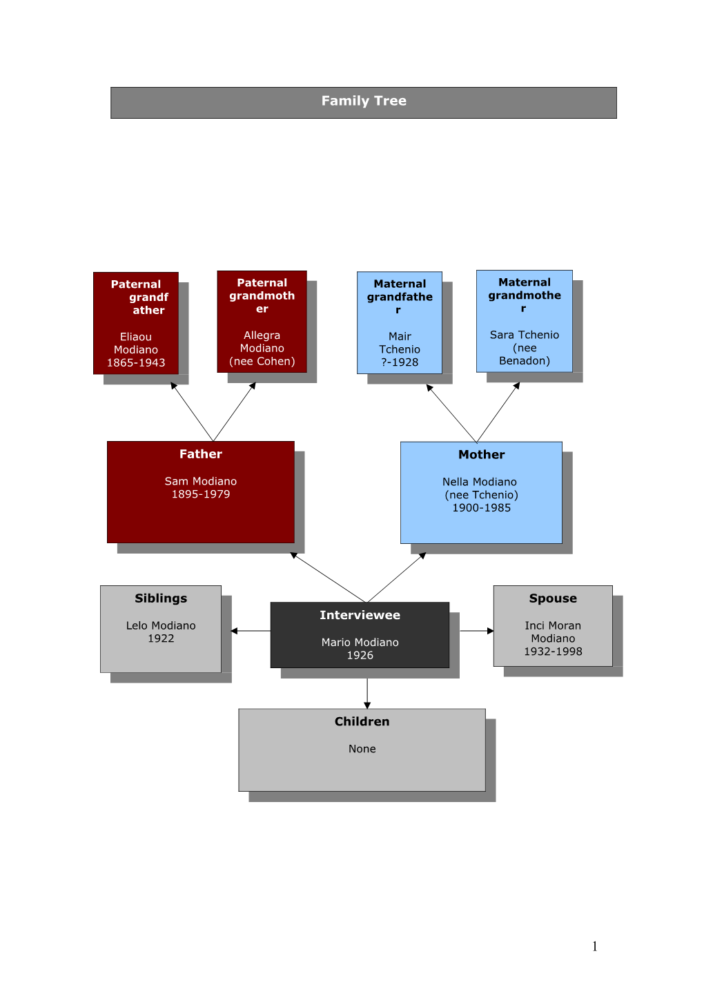 Your Family Tree s4