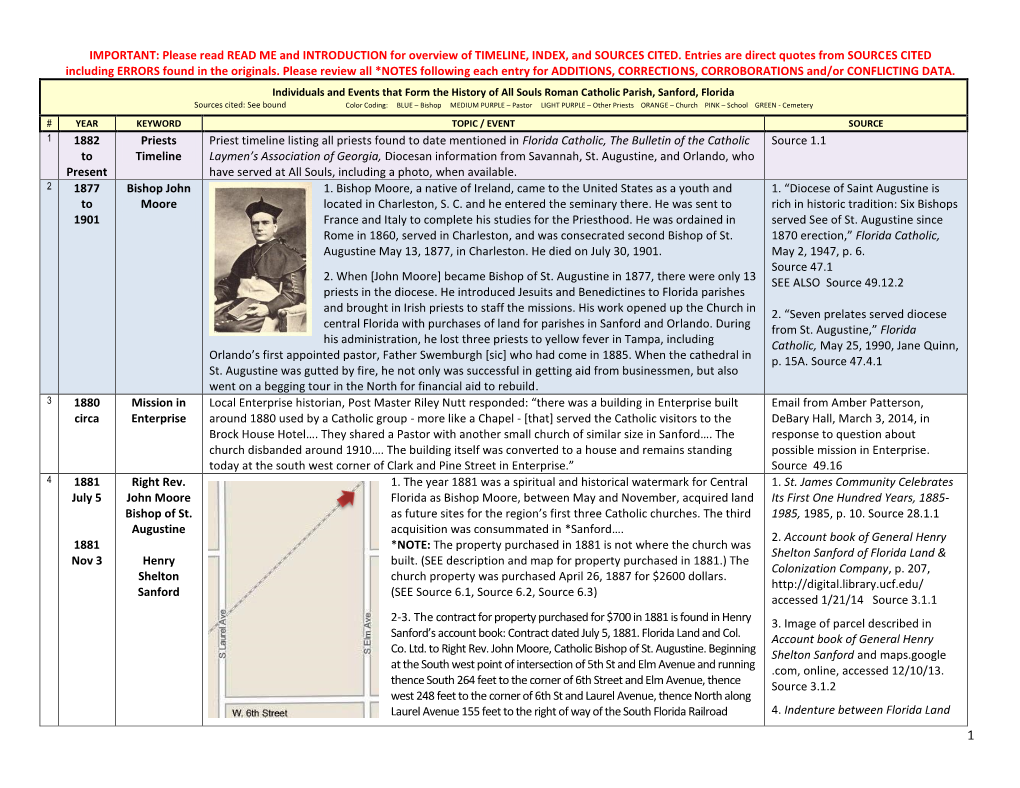 2014 Church History Timeline.Pdf