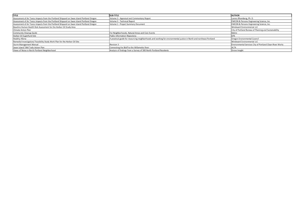 TITLE SUB-TITLE AUTHOR Assessment of Air Toxics Impacts from the Portland Shipyard on Swan Island Portland Oregon Volume 3