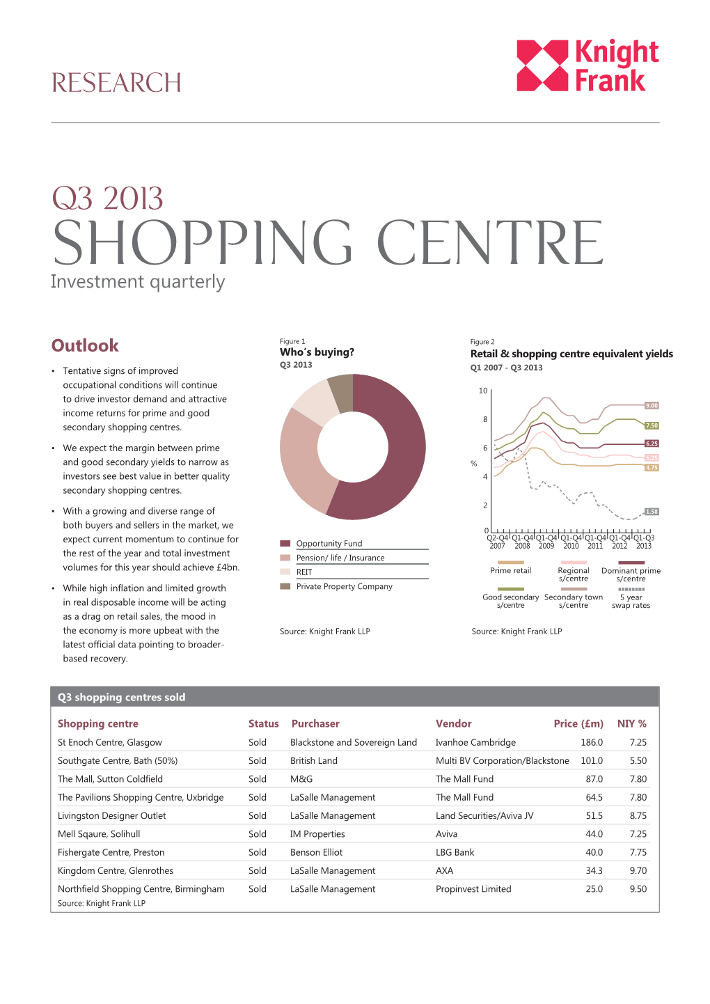 Q3 2013 Shopping Centre Investment Quarterly