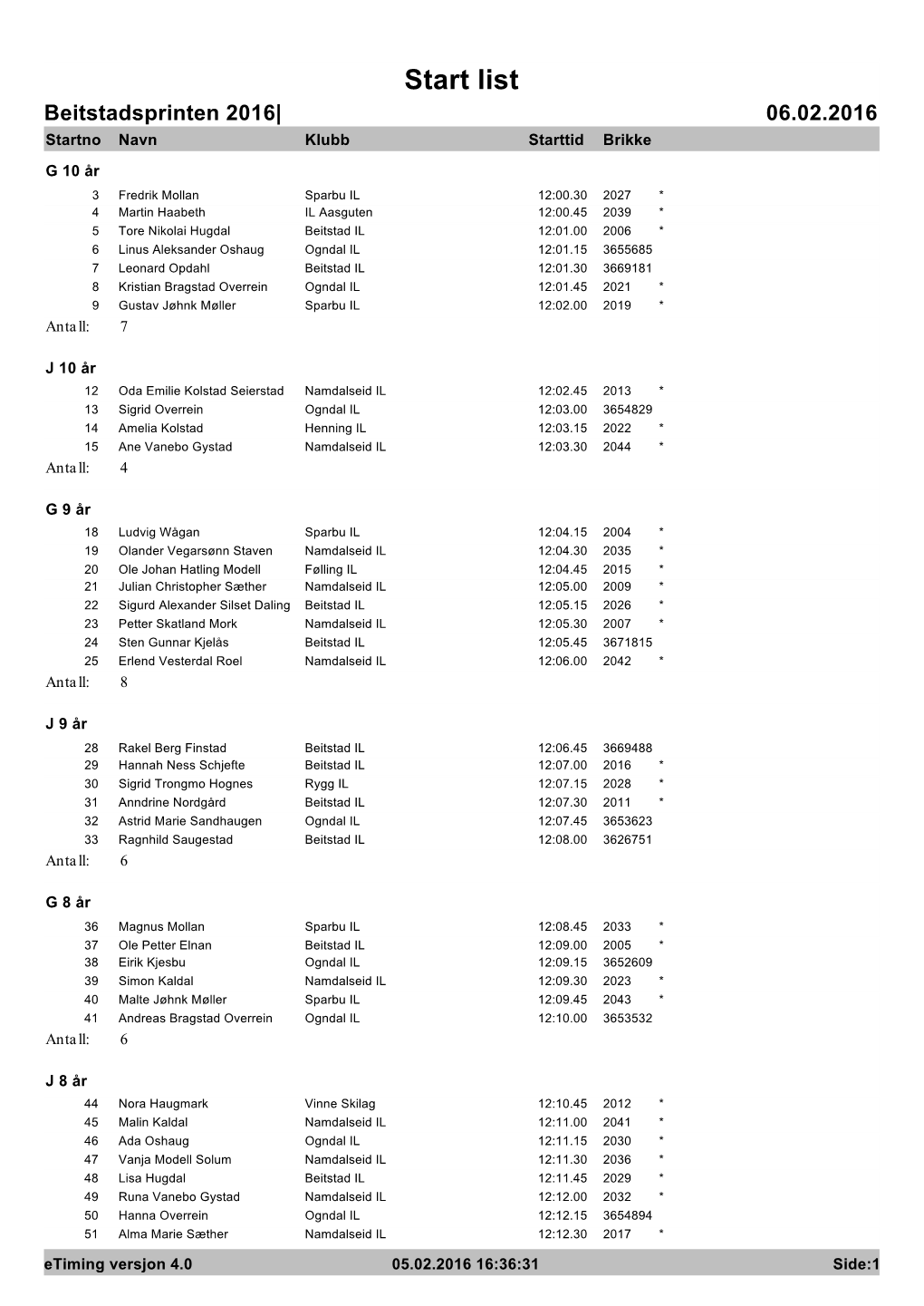 Startliste Klassevis