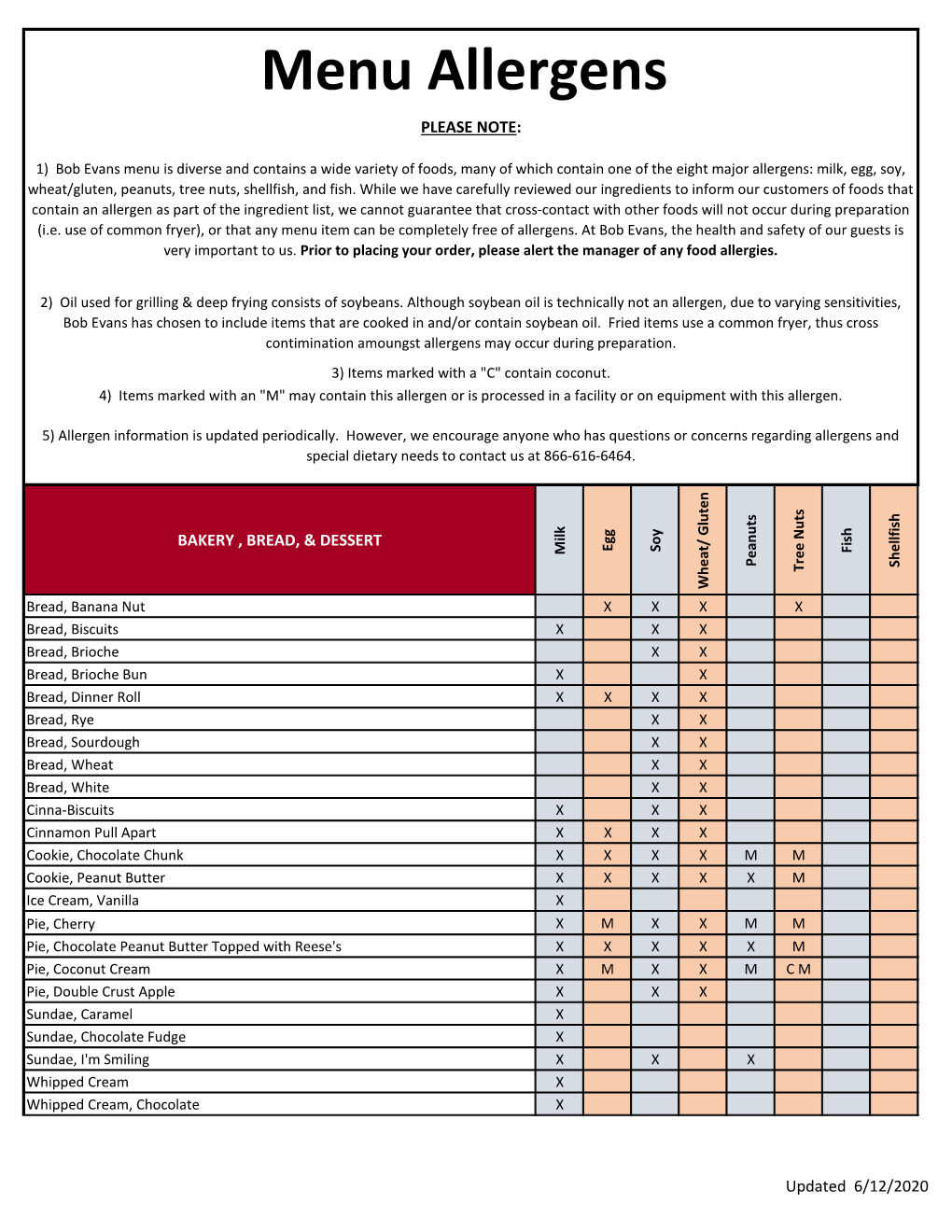 Menu Allergens PLEASE NOTE