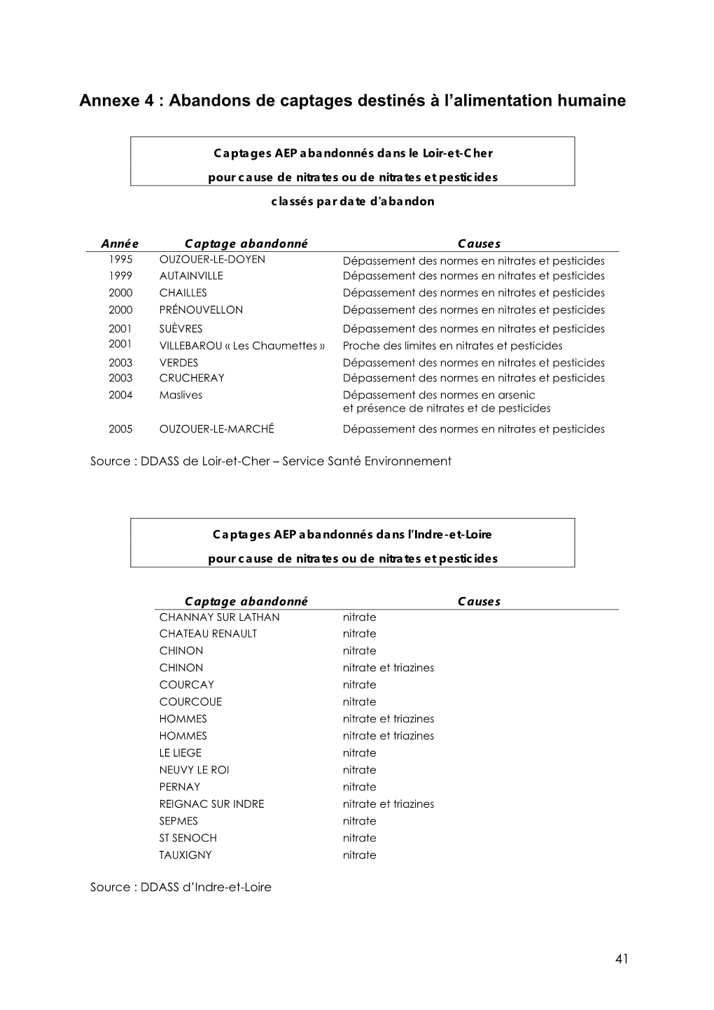 Rapport Centre, 4Ème Campagne Surveillance Nitrates