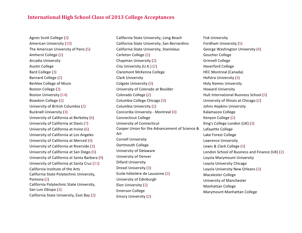International High School Class of 2013 College Acceptances