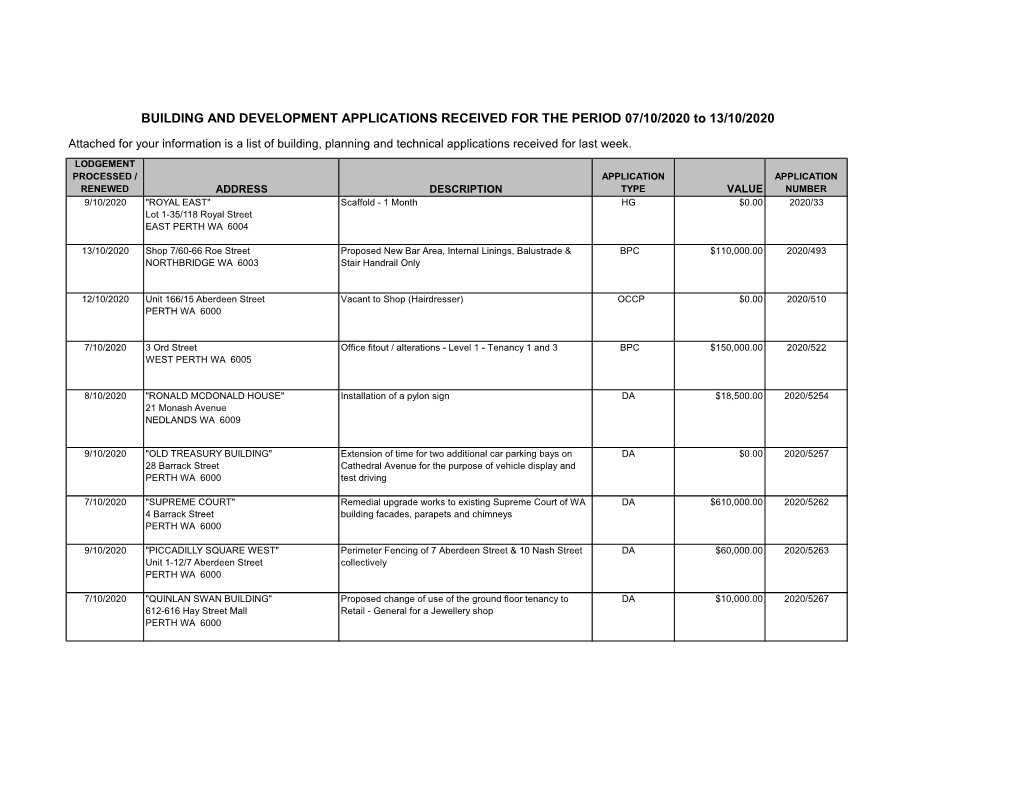 BUILDING and DEVELOPMENT APPLICATIONS RECEIVED for the PERIOD 07/10/2020 to 13/10/2020