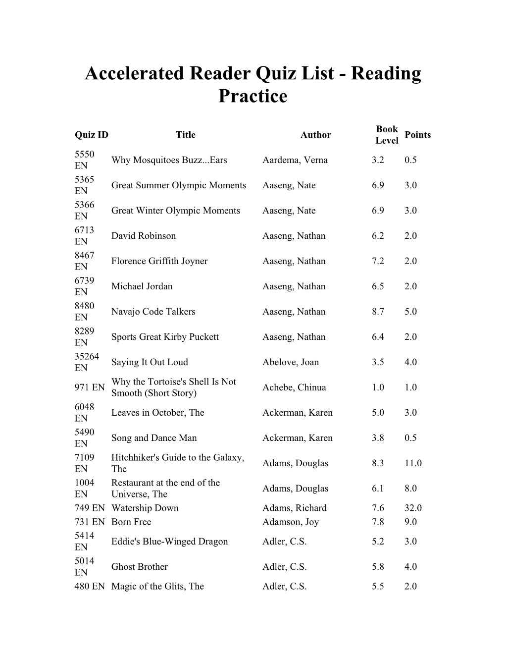 Accelerated Reader Quiz List - Reading Practice