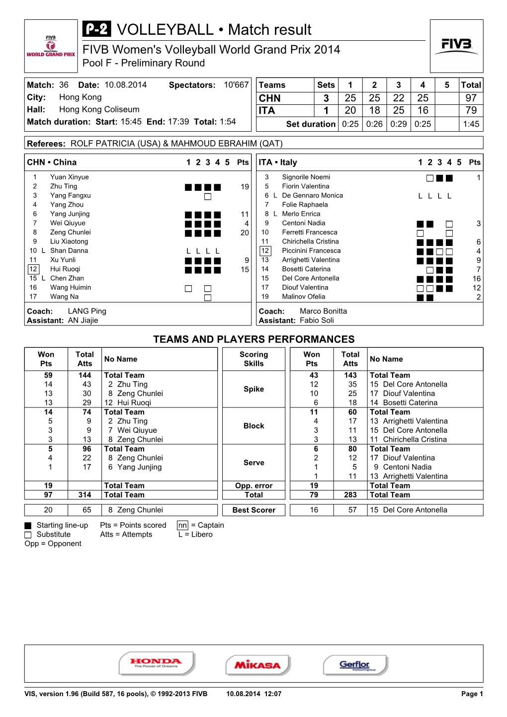VOLLEYBALL • Match Result FIVB Women's Volleyball World Grand Prix 2014 Pool F - Preliminary Round