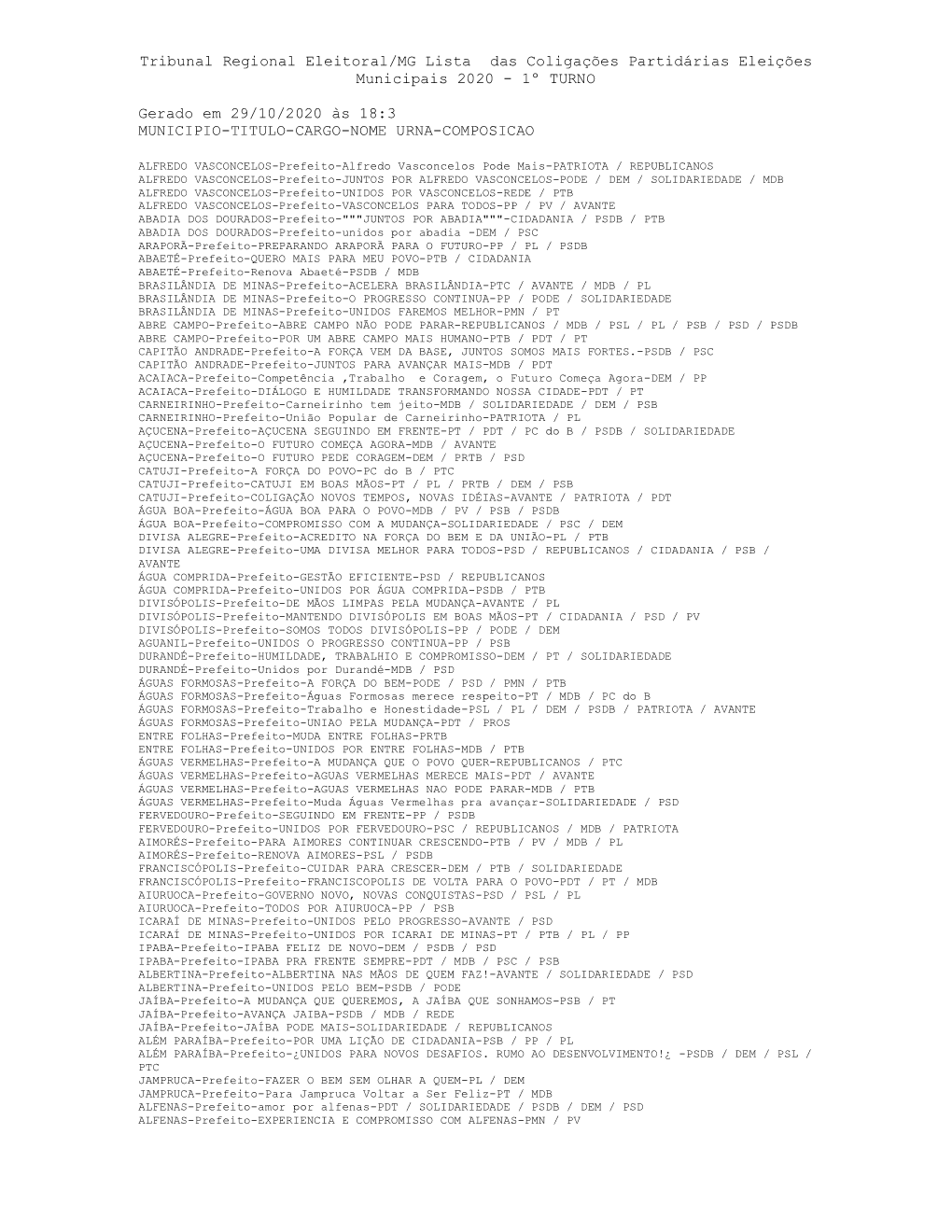 Tribunal Regional Eleitoral/MG Lista Das Coligações Partidárias Eleições Municipais 2020 - 1º TURNO