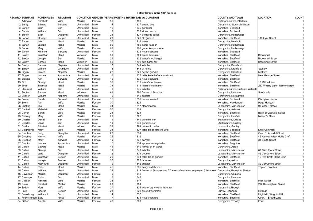 Totley Strays in 1851 Census.Pdf