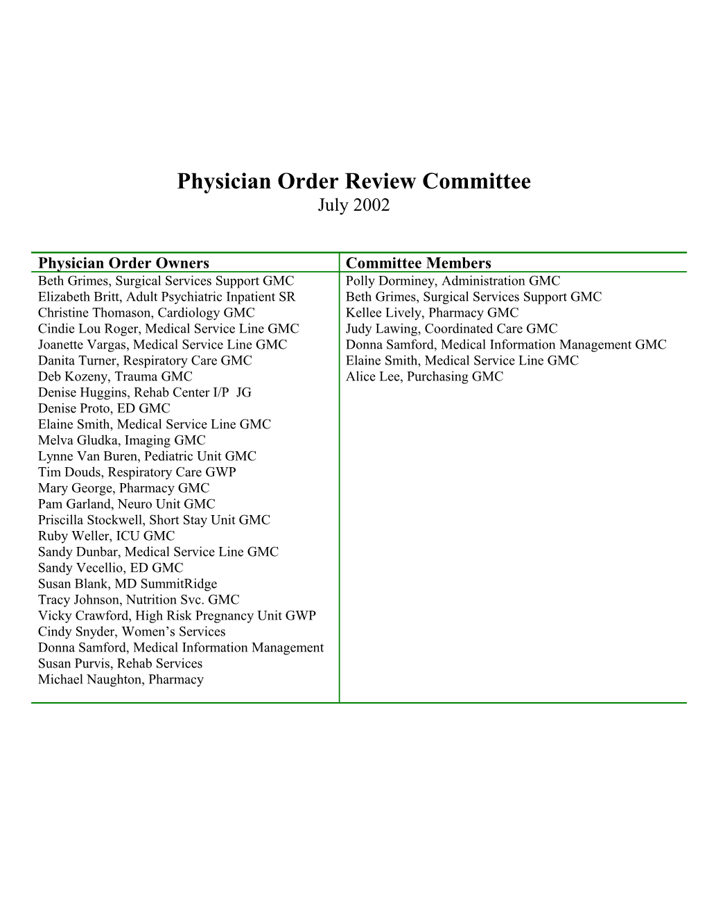 Physician Order Review Committee