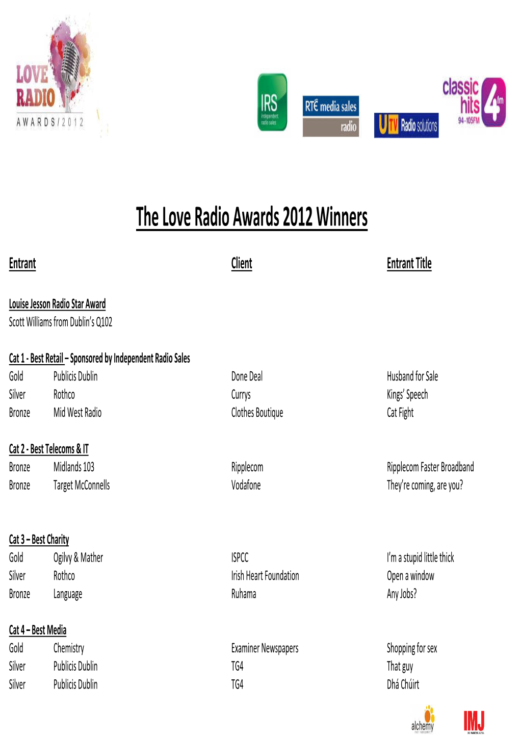 The Love Radio Awards 2012 Winners