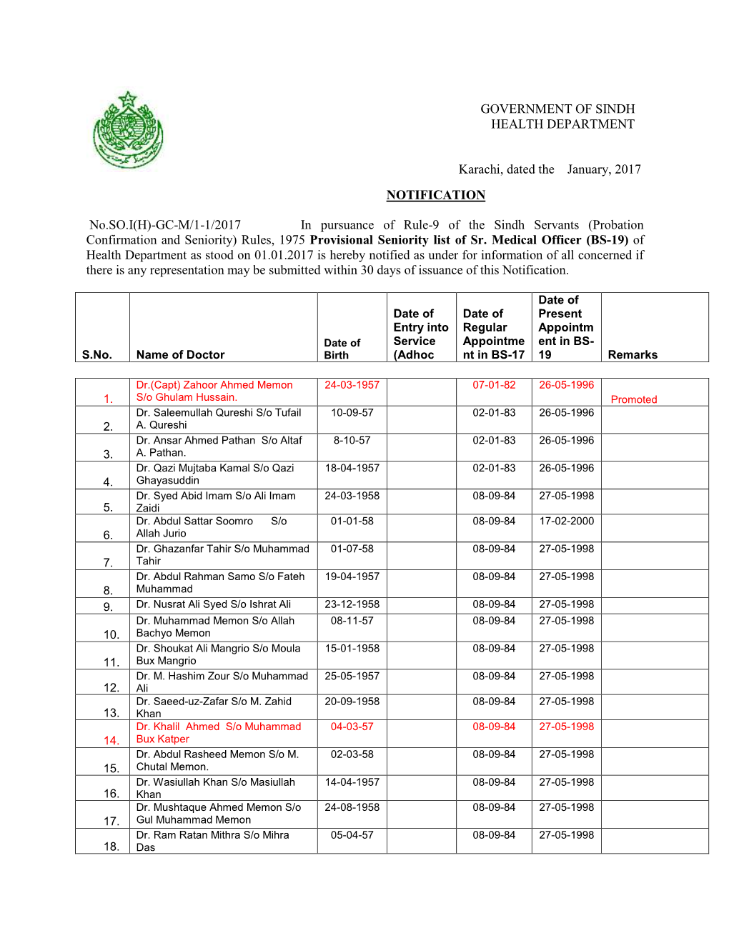 Government of Sindh Health Department