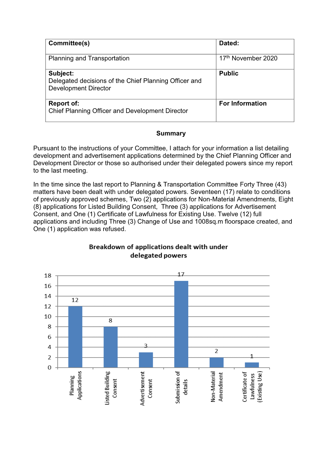 Delegated Decisions of the Chief Planning Officer and Development Director