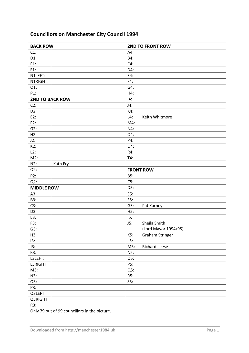 Councillors on Manchester City Council 1994