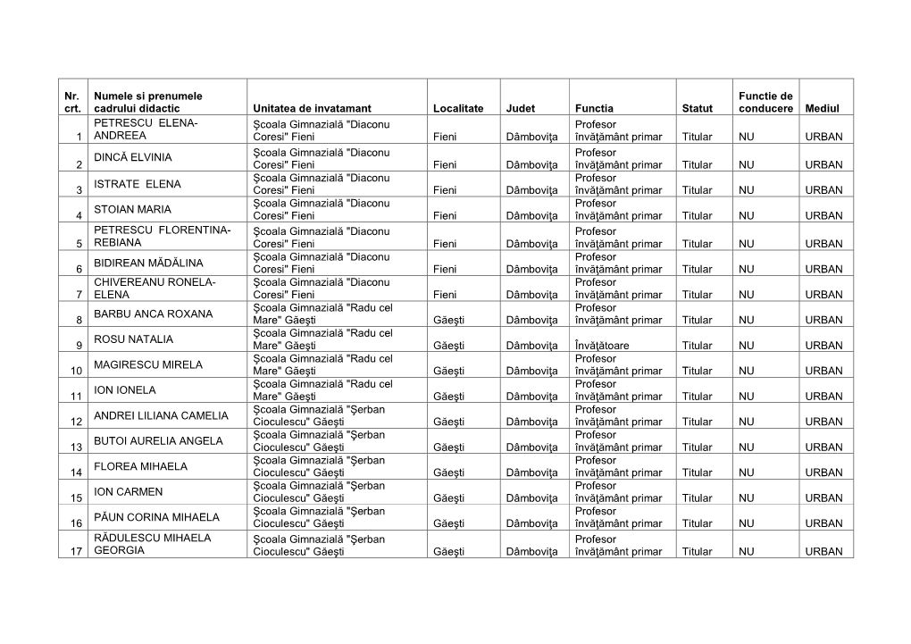 Nr. Numele Si Prenumele Functie De Crt