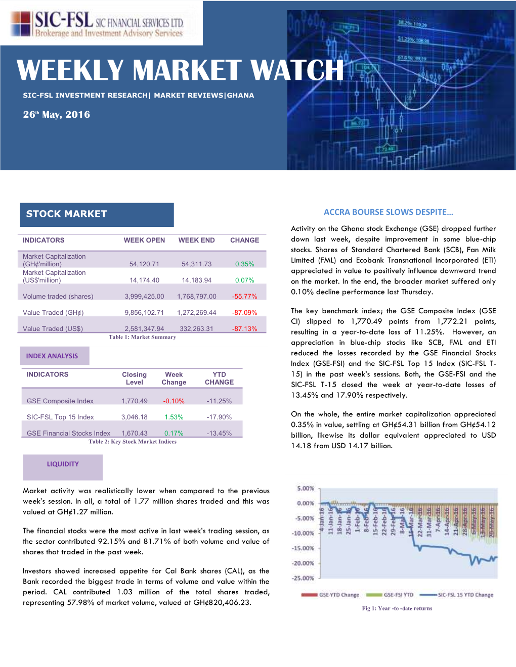 Weekly Market Watch Sic-Fsl Investment+ Research| Market Reviews|Ghana