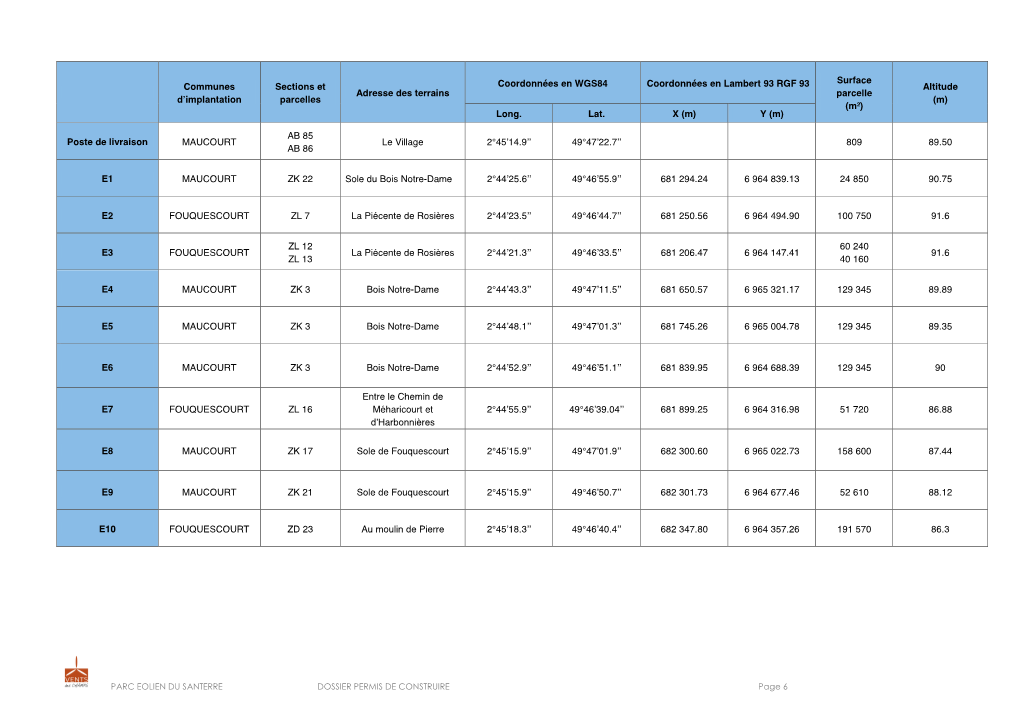 Santerre- Dossier PC Fouquescourt