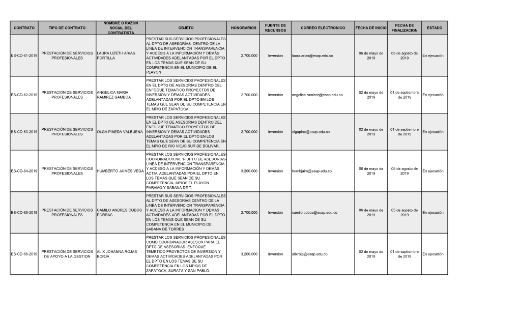 Contratación Directa Mayo 2019 Territorial Santander