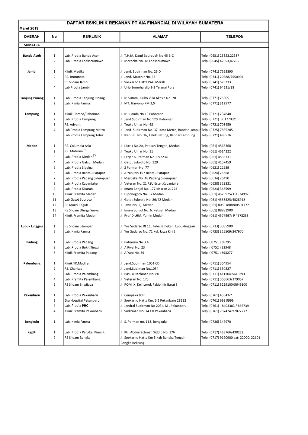 DAFTAR RS/KLINIK REKANAN PT AIA FINANCIAL DI WILAYAH SUMATERA Maret 2019