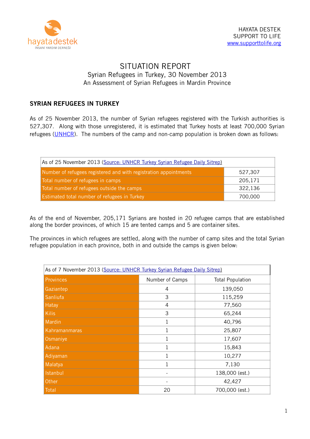 131130 Syrian Refugees in Turkey Situation Report, STL.Pages