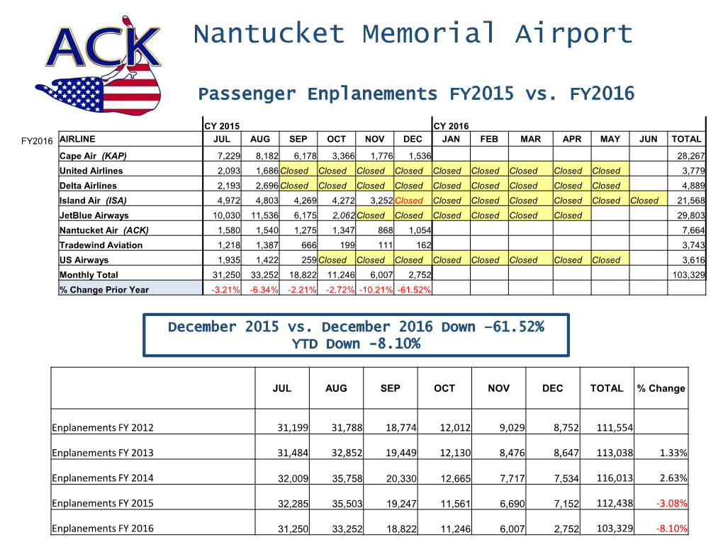 Nantucket Memorial Airport