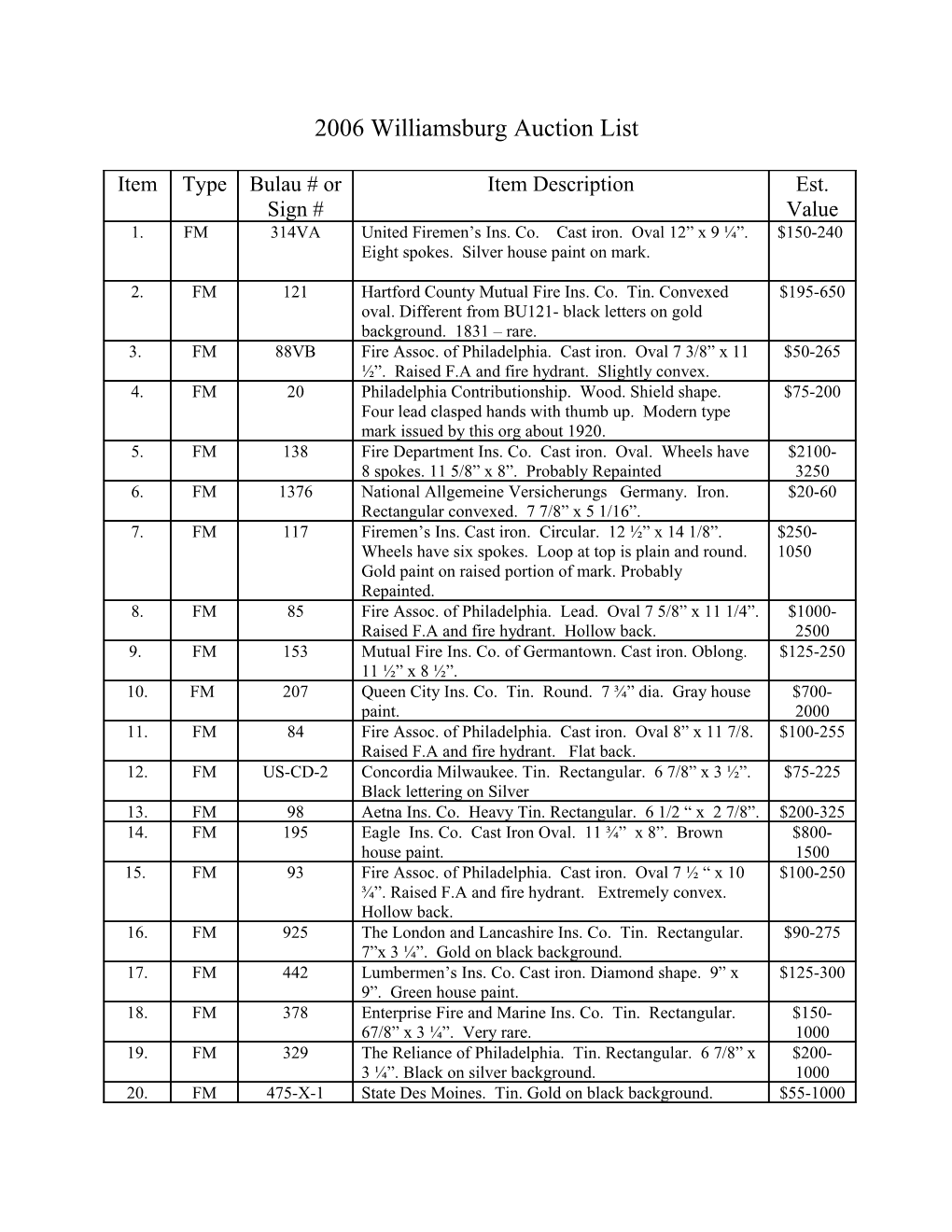 2006 Williamsburg Auction List