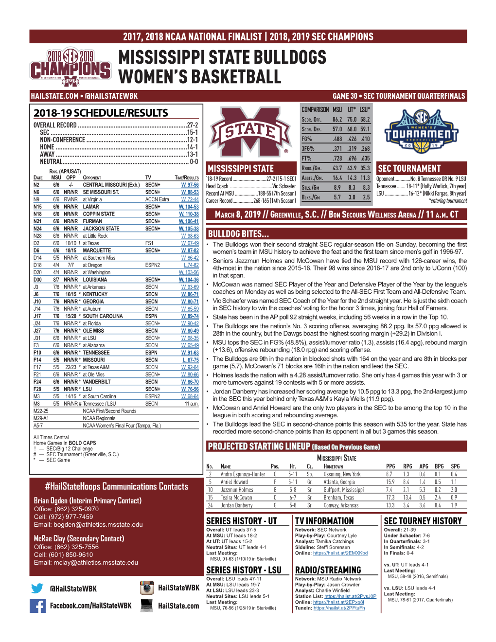 Mississippi State Bulldogs Women's Basketball