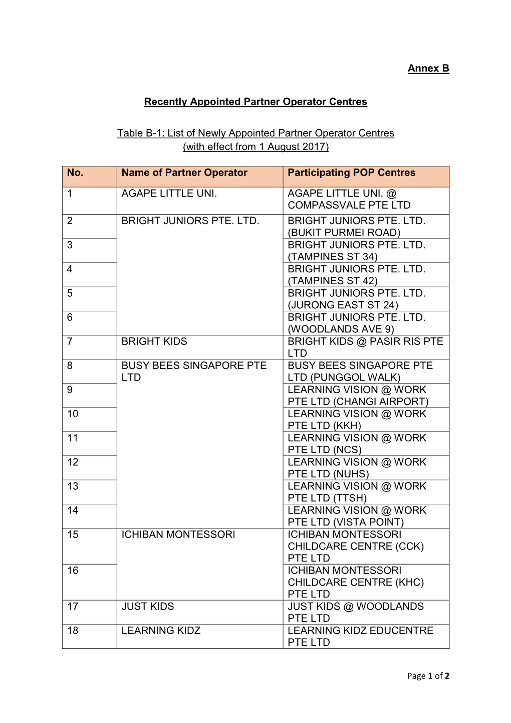 Recently Appointed Partner Operator Centres