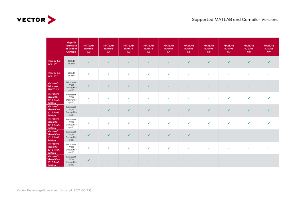 Supported MATLAB and Compiler Versions