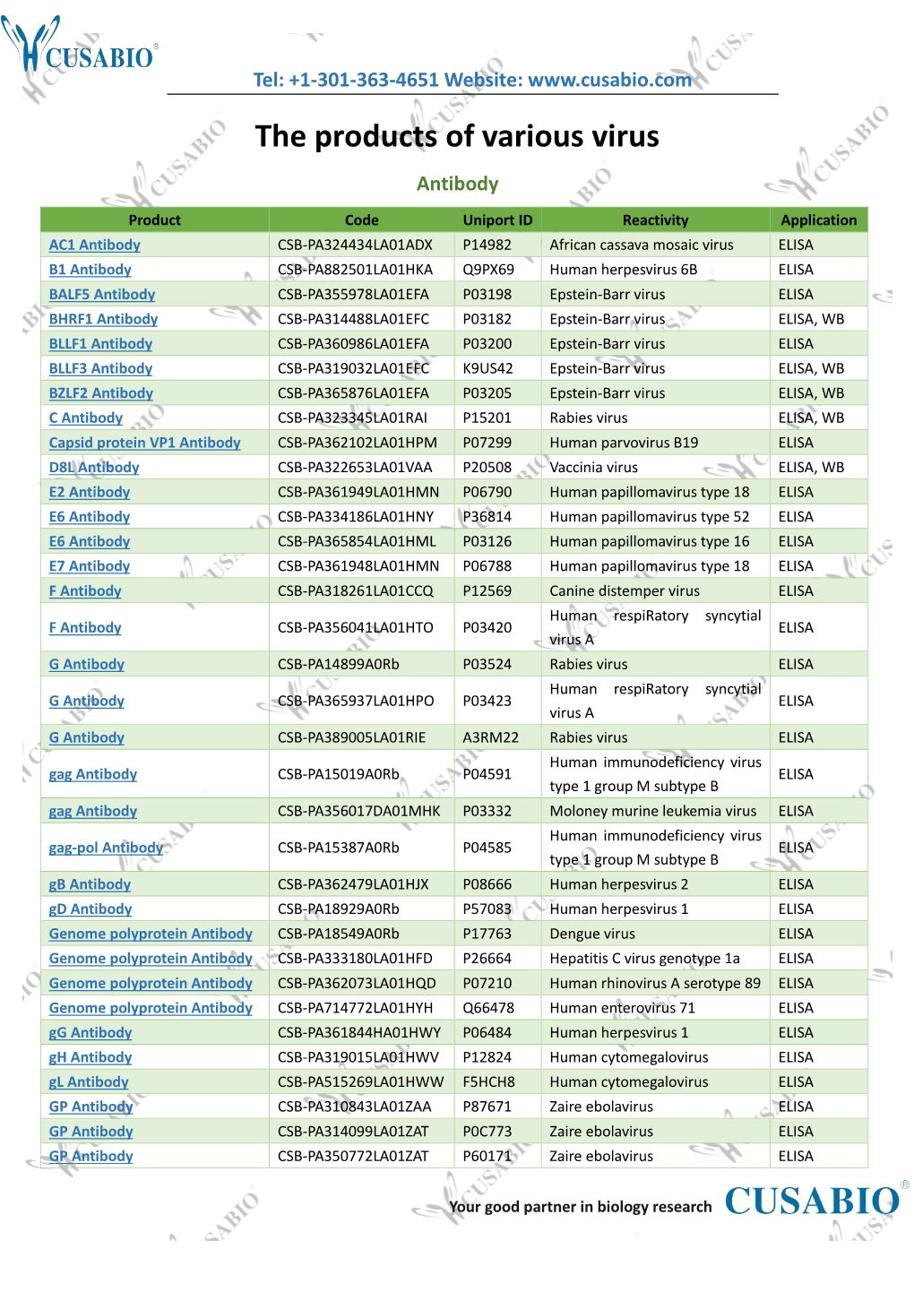 The Products of Various Virus Antibody