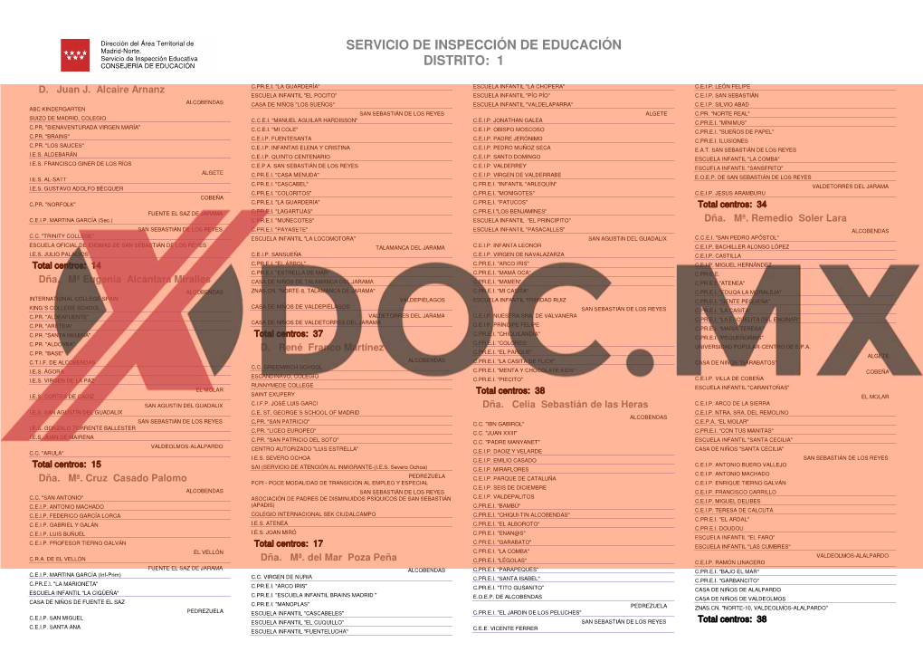 Servicio De Inspección De Educación Distrito: 1